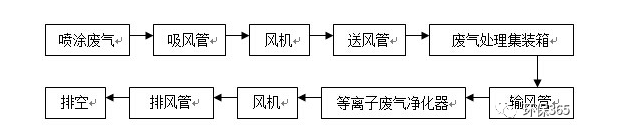 1593494819416112.png image.png