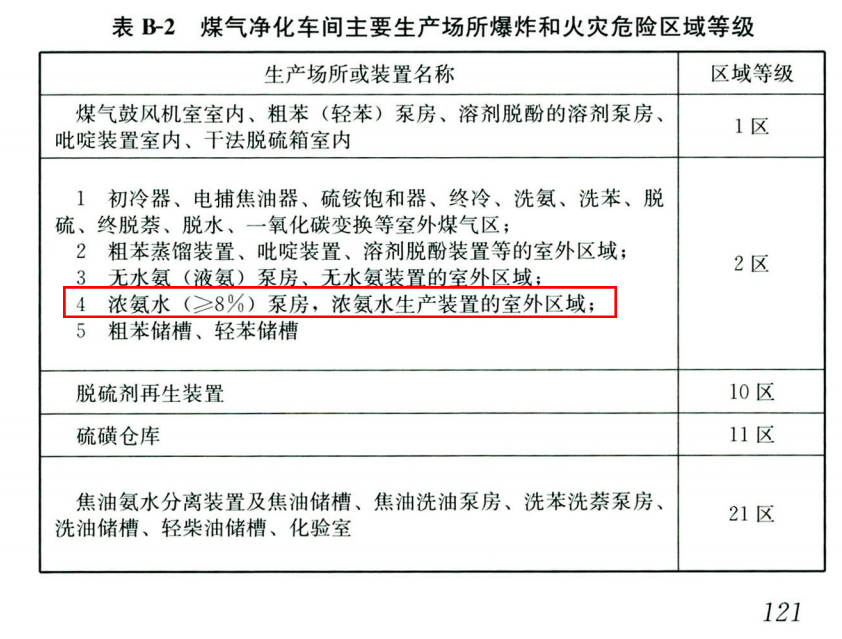 1707013592266235.png 爆炸及火災(zāi)危險區(qū)域等級.png